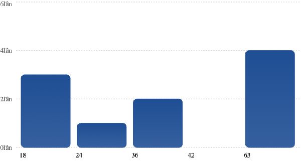 Từ Kết Quả Đến Biểu Đồ: RBK Rongbk888.com Trình Bày Dữ Liệu Ra Sao? Chart