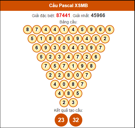 Soi cầu Pascale miền Bắc ngày 24/1/2024